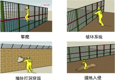 运城盐湖区周界防范报警系统四号