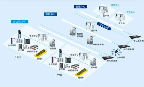 运城盐湖区食堂收费管理系统七号