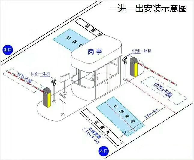 运城盐湖区标准车牌识别系统安装图