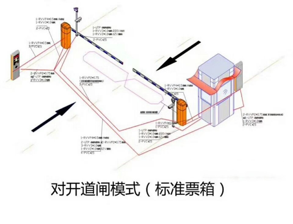 运城盐湖区对开道闸单通道收费系统