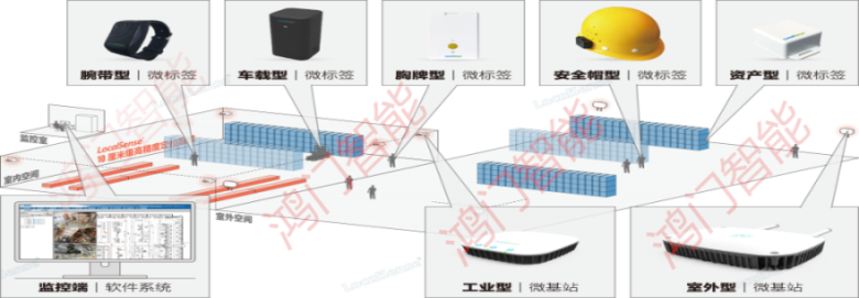 运城盐湖区人员定位系统设备类型