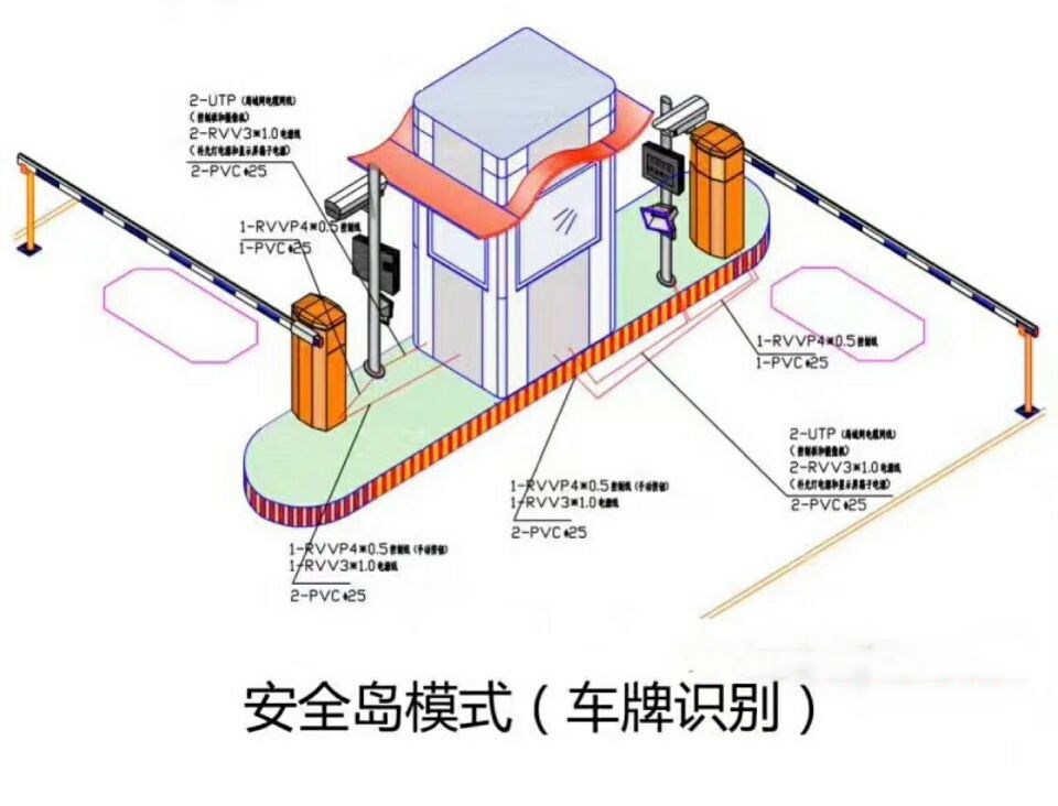 运城盐湖区双通道带岗亭车牌识别