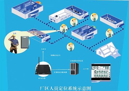 运城盐湖区人员定位系统四号