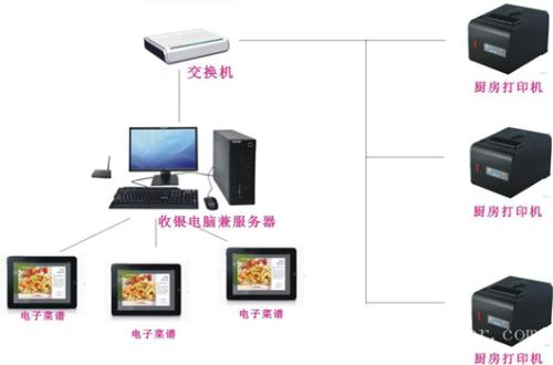 运城盐湖区收银系统六号