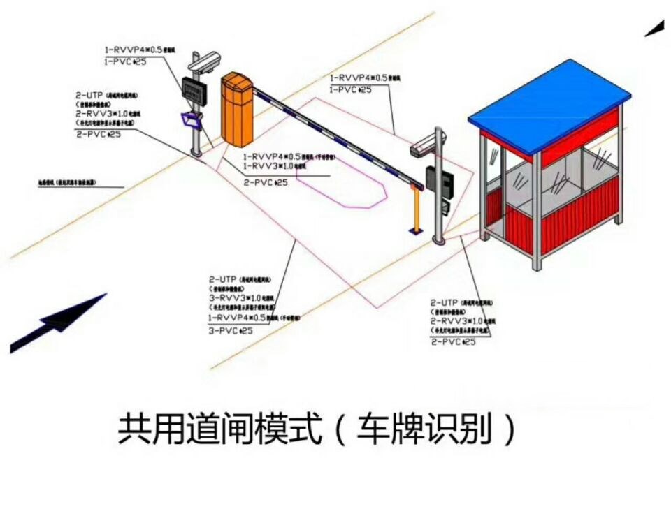 运城盐湖区单通道车牌识别系统施工