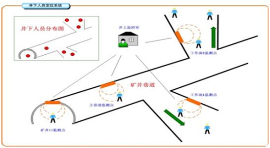 运城盐湖区人员定位系统七号