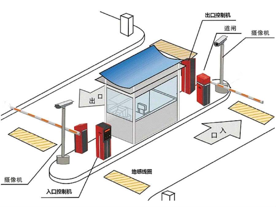 运城盐湖区标准双通道刷卡停车系统安装示意